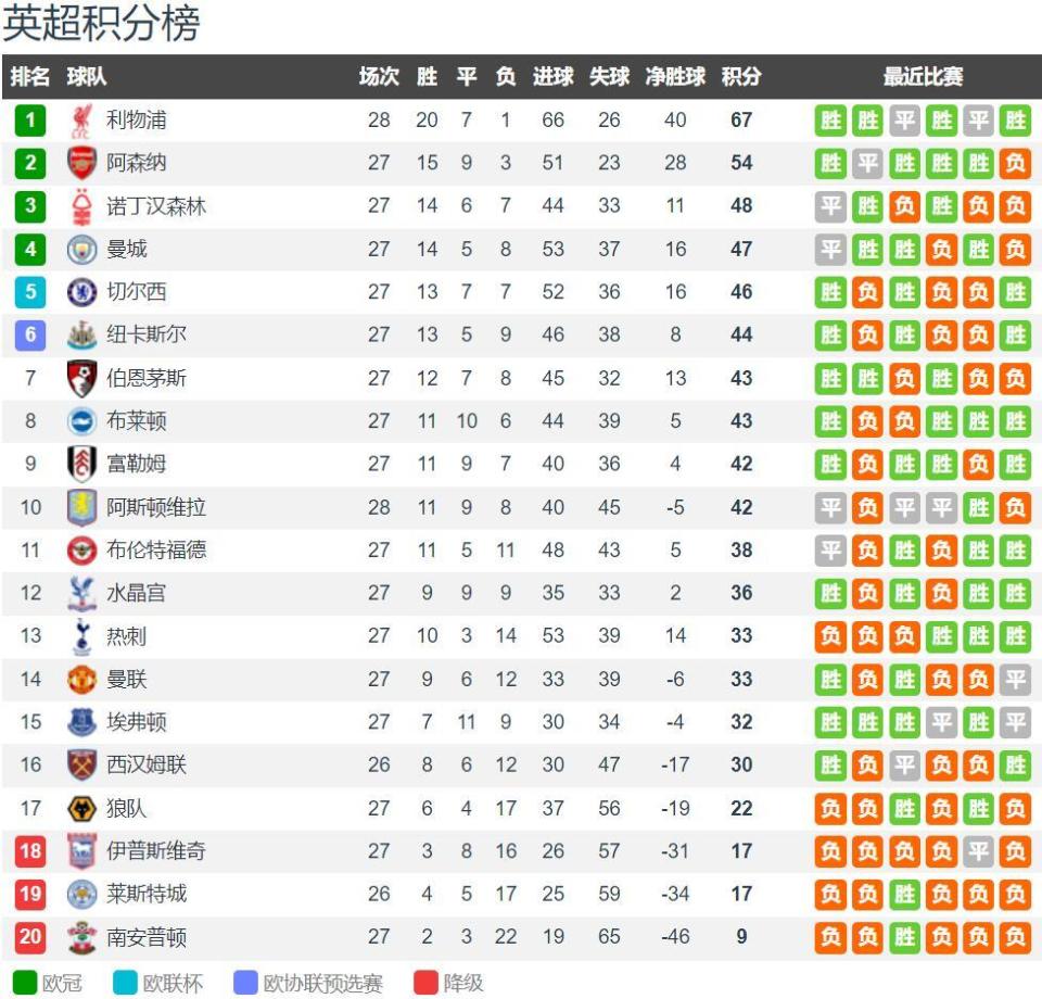 感谢恩师，出自崇明基地的海港球员将奖牌挂在徐根宝脖子上